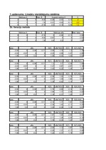 Paraugs 'Matemātikas datorrealizācija', 1.