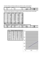 Paraugs 'Matemātikas datorrealizācija', 11.