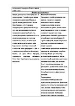 Konspekts 'Анализ репутации организации "Теле2"', 4.