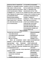 Konspekts 'Анализ репутации организации "Теле2"', 8.