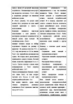 Konspekts 'Анализ репутации организации "Теле2"', 10.