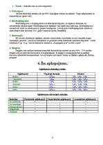 Konspekts 'Ogļūdeņraži', 17.