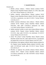 Referāts 'Iekšlietu ministrija kā pārvaldes institūcija un padotībā esošās iestādes', 23.