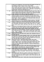 Prakses atskaite 'Trīs gadus veca bērna novērošana', 3.