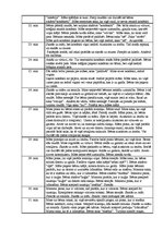 Prakses atskaite 'Trīs gadus veca bērna novērošana', 4.