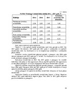 Diplomdarbs 'Piensaimnieku lauksaimniecības pakalpojumu kooperatīvās sabiedrības "Dundaga" va', 20.