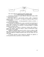 Diplomdarbs 'Piensaimnieku lauksaimniecības pakalpojumu kooperatīvās sabiedrības "Dundaga" va', 22.