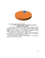 Diplomdarbs 'Piensaimnieku lauksaimniecības pakalpojumu kooperatīvās sabiedrības "Dundaga" va', 29.