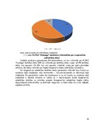 Diplomdarbs 'Piensaimnieku lauksaimniecības pakalpojumu kooperatīvās sabiedrības "Dundaga" va', 30.