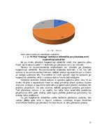 Diplomdarbs 'Piensaimnieku lauksaimniecības pakalpojumu kooperatīvās sabiedrības "Dundaga" va', 31.