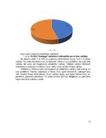 Diplomdarbs 'Piensaimnieku lauksaimniecības pakalpojumu kooperatīvās sabiedrības "Dundaga" va', 35.