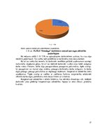 Diplomdarbs 'Piensaimnieku lauksaimniecības pakalpojumu kooperatīvās sabiedrības "Dundaga" va', 37.