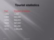Prezentācija 'Tourist Attractions', 8.
