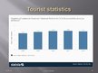 Prezentācija 'Tourist Attractions', 16.