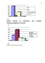 Referāts 'Jugendrelevente Themen in der EU', 21.