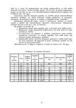 Konspekts 'Monopols', 10.