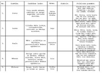 Konspekts 'Latviešu mitoloģiskās būtnes', 1.