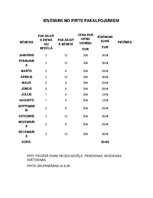 Paraugs 'Viesnīcu pakalpojuma plānošana', 8.