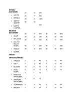 Paraugs 'Viesnīcu pakalpojuma plānošana', 11.