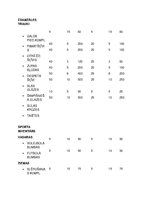 Paraugs 'Viesnīcu pakalpojuma plānošana', 12.