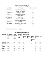 Paraugs 'Viesnīcu pakalpojuma plānošana', 17.