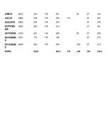 Paraugs 'Viesnīcu pakalpojuma plānošana', 18.