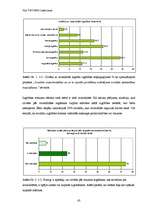 Diplomdarbs 'E-vides risinājumi darba tirgū cilvēkiem ar kustību traucējumiem', 42.