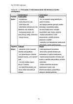 Diplomdarbs 'E-vides risinājumi darba tirgū cilvēkiem ar kustību traucējumiem', 54.