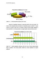 Diplomdarbs 'E-vides risinājumi darba tirgū cilvēkiem ar kustību traucējumiem', 56.