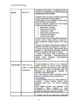 Diplomdarbs 'E-vides risinājumi darba tirgū cilvēkiem ar kustību traucējumiem', 71.