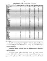 Referāts 'Bezdarbs', 7.