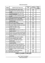 Prakses atskaite 'Pārdošanas prakses atskaite', 5.