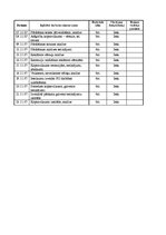 Prakses atskaite 'Pārdošanas prakses atskaite', 6.