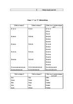 Referāts 'Dzimtās valodas kultūras pamati', 12.