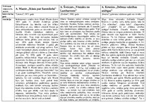 Konspekts 'A.Munte "Stāsts par Sanmikelu", A.Šveicars "Vēstules no Lambarenes", A.Kronins "', 1.