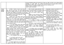 Konspekts 'A.Munte "Stāsts par Sanmikelu", A.Šveicars "Vēstules no Lambarenes", A.Kronins "', 2.