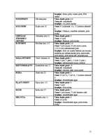 Biznesa plāns 'Viesu nams "Ezeriņš"', 15.