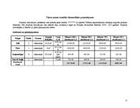 Biznesa plāns 'Viesu nams "Ezeriņš"', 17.