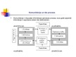 Prezentācija 'Vara un komunikācija organizācijā', 3.