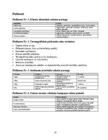 Biznesa plāns 'Mājokļu energoefektivitātes diagnostikas un termogrāfijas pakalpojuma biznesa pl', 24.