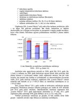 Diplomdarbs 'Ražošanas uzņēmuma darbības pilnveidošanas projekts', 11.