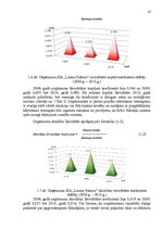 Diplomdarbs 'Ražošanas uzņēmuma darbības pilnveidošanas projekts', 16.
