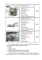 Diplomdarbs 'Ražošanas uzņēmuma darbības pilnveidošanas projekts', 28.