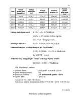 Diplomdarbs 'Ražošanas uzņēmuma darbības pilnveidošanas projekts', 31.