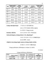 Diplomdarbs 'Ražošanas uzņēmuma darbības pilnveidošanas projekts', 32.