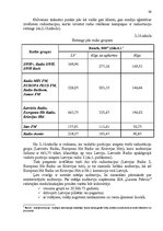 Diplomdarbs 'Ražošanas uzņēmuma darbības pilnveidošanas projekts', 39.