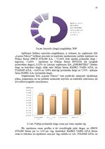 Diplomdarbs 'Ražošanas uzņēmuma darbības pilnveidošanas projekts', 45.