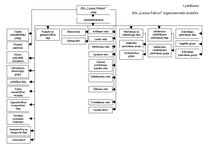 Diplomdarbs 'Ražošanas uzņēmuma darbības pilnveidošanas projekts', 75.
