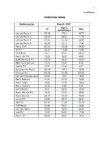 Diplomdarbs 'Ražošanas uzņēmuma darbības pilnveidošanas projekts', 77.