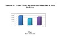 Diplomdarbs 'Ražošanas uzņēmuma darbības pilnveidošanas projekts', 80.